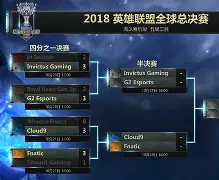 关于IG鏖战HLE,Crisp操刀奇招英雄翻盘激烈交锋小组赛,成为赛场最大亮点的信息 关于IG鏖战HLE,Crisp操刀奇招英雄翻盘激烈交锋小组赛,成为赛场最大亮点的信息